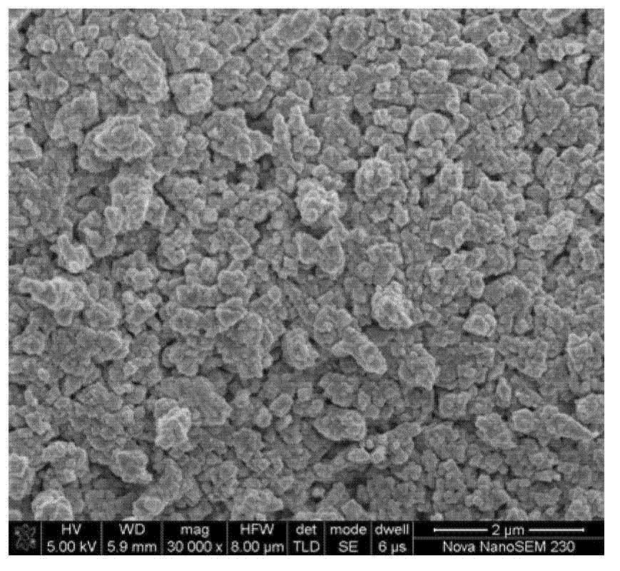 Hf (Ta) C ultra-high-temperature composite coating and preparation method thereof