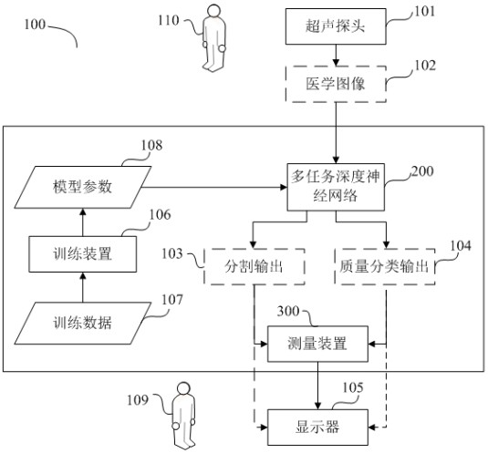 A method, system and storage medium for processing images of inferior vena cava