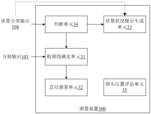 A method, system and storage medium for processing images of inferior vena cava