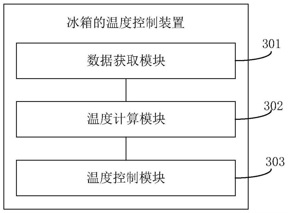 Temperature control method and device for a refrigerator, and refrigerator