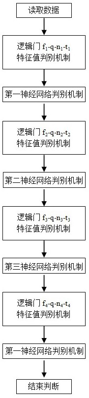 A Cyclic Progressive Partial Discharge Discrimination Method