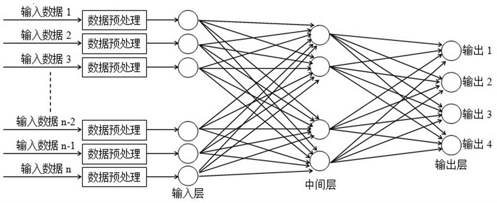 A Cyclic Progressive Partial Discharge Discrimination Method