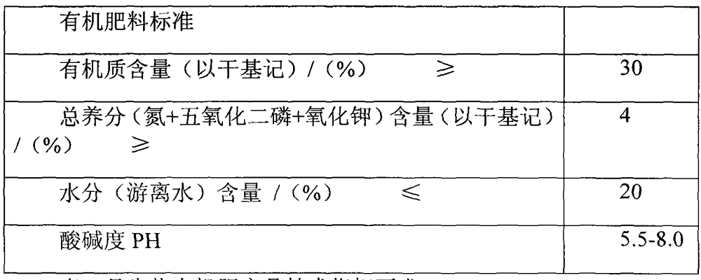 Carbon-based bioactive ecological fertilizer and production method thereof