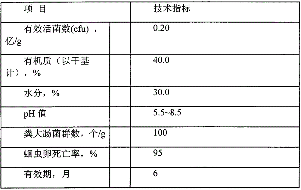 Carbon-based bioactive ecological fertilizer and production method thereof