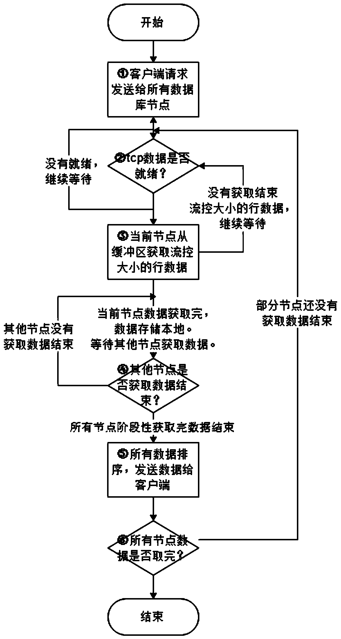 Data query method and database agent