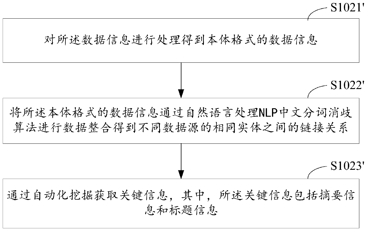 Crawler-based knowledge graph processing method and device, computer equipment and storage medium