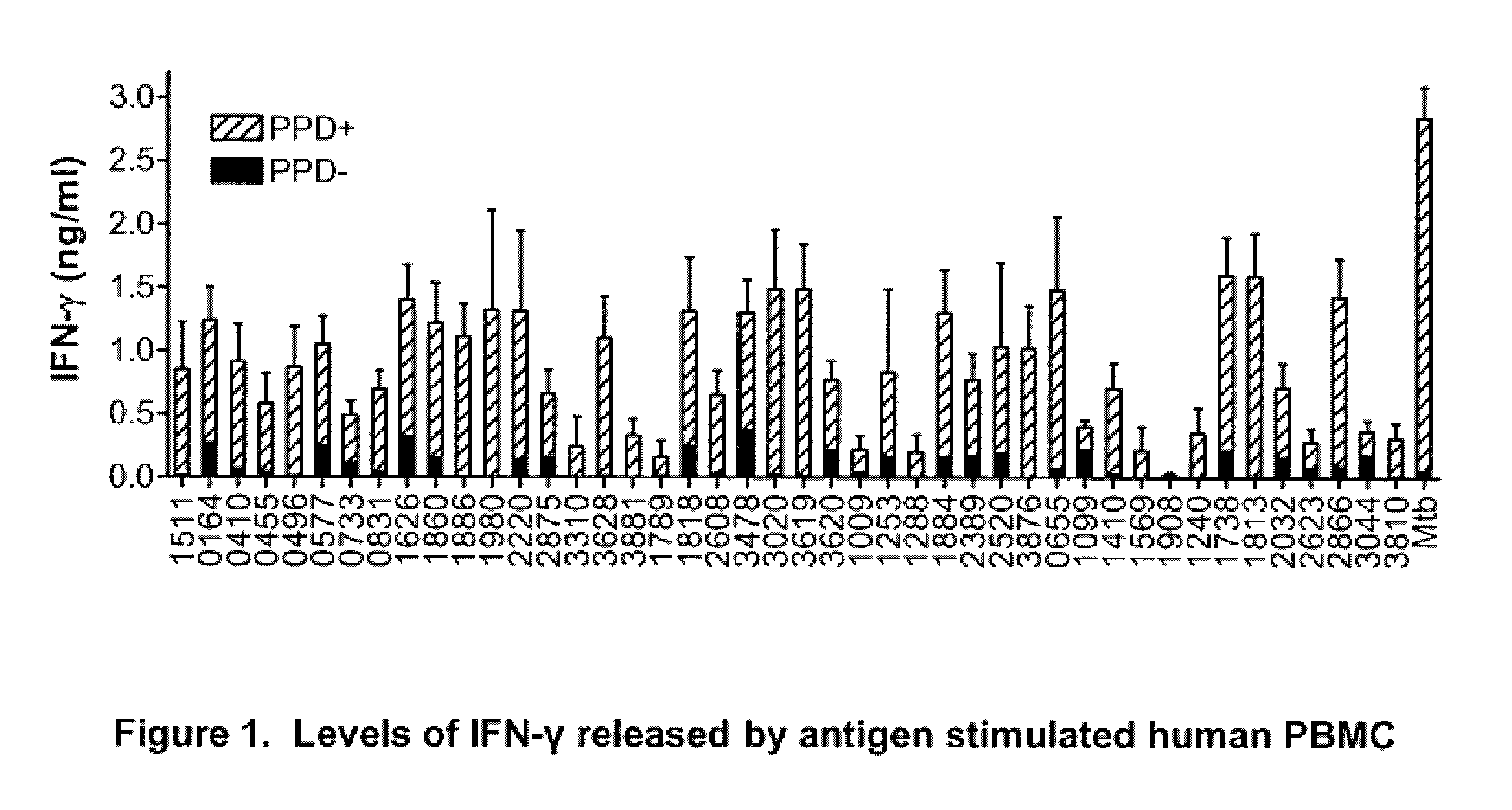 Immunogenic compositions comprising <i>Mycobacterium tuberculosis </i>polypeptides and fusions thereof