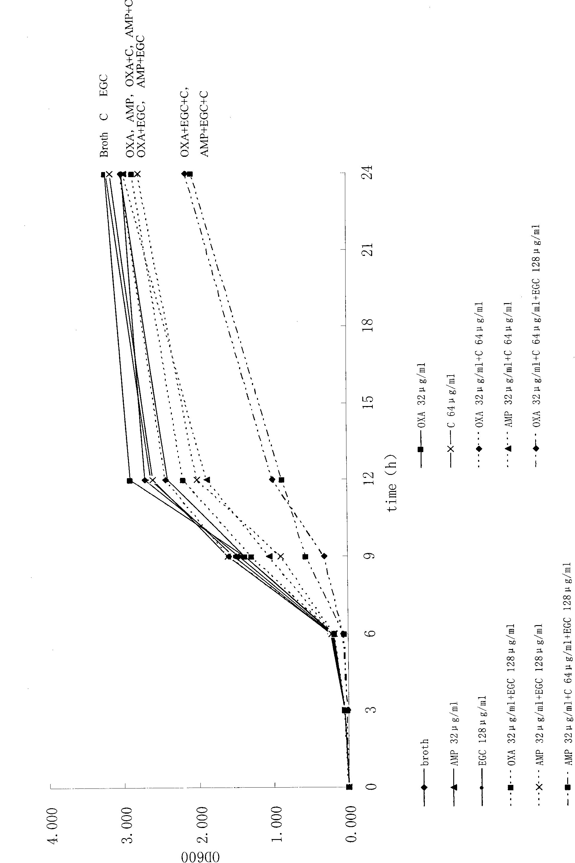 Application of combination of combined catechin substances with antibacterial drugs