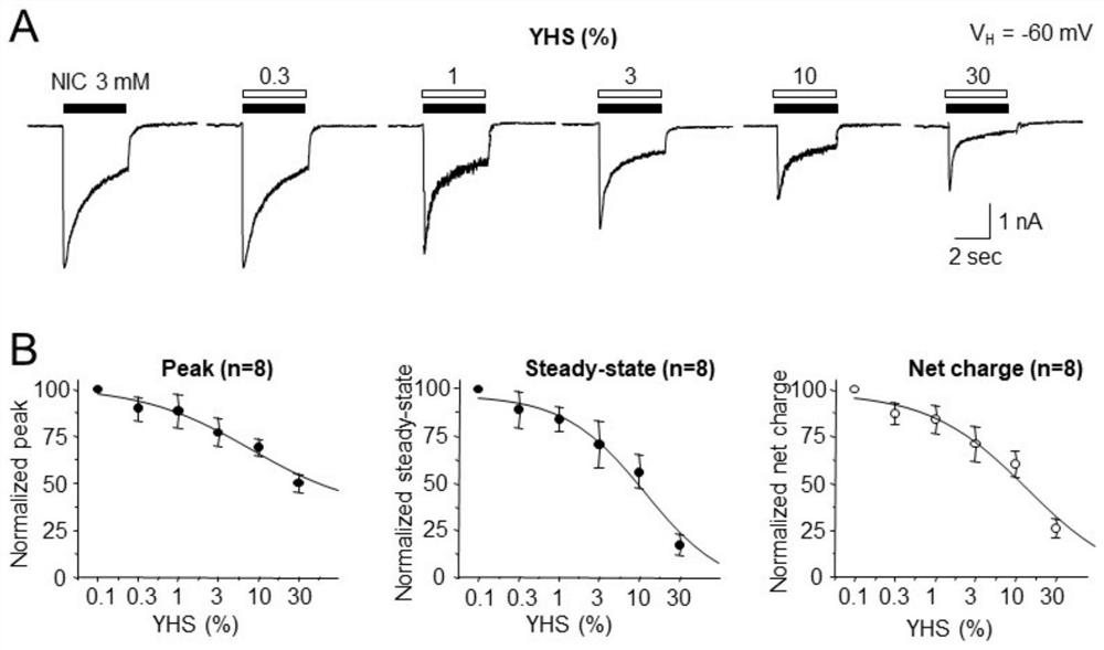 Traditional Chinese medicine extract composition capable of quitting smoking and reducing toxicity and application thereof