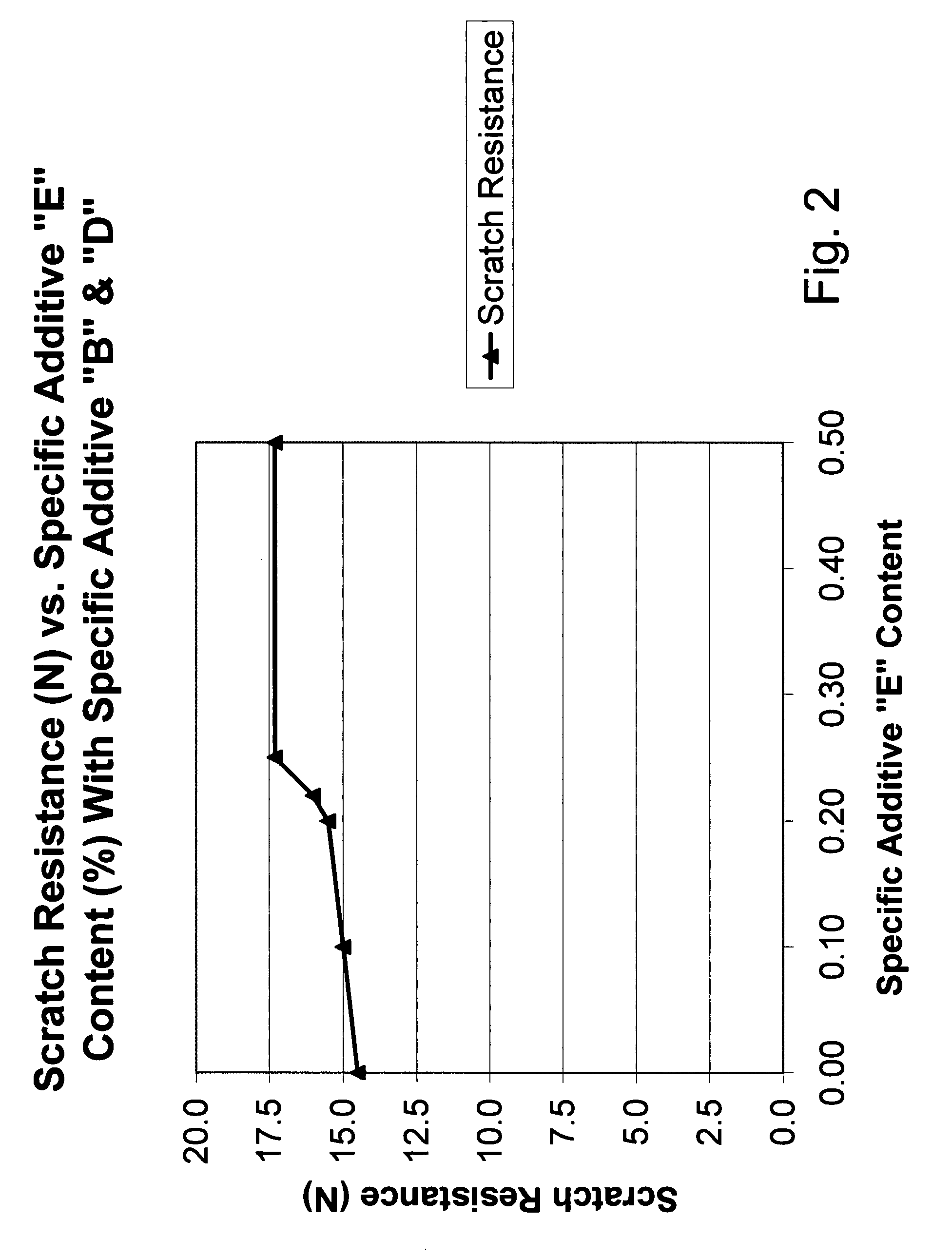 Scratch-resistant polypropylene composition