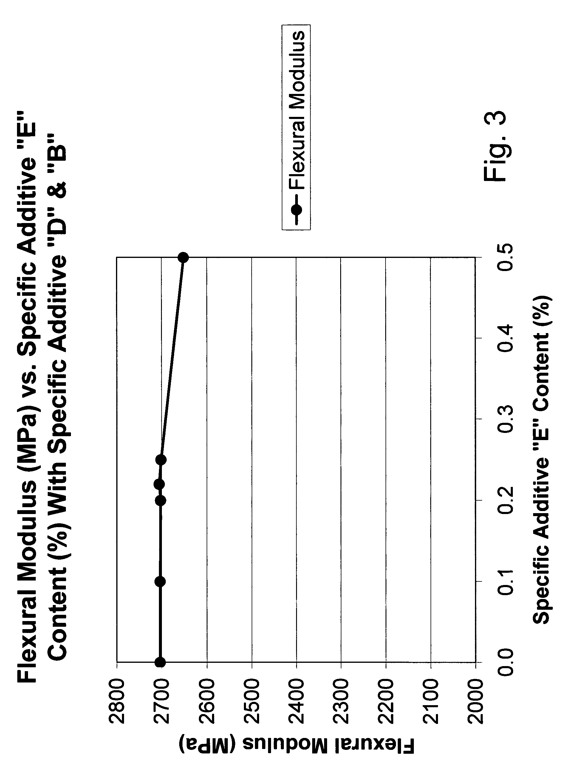 Scratch-resistant polypropylene composition