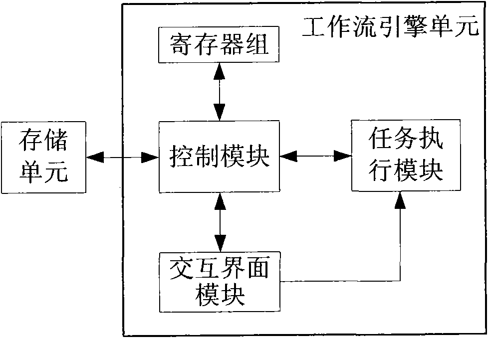 Data-processing system used for financial information management