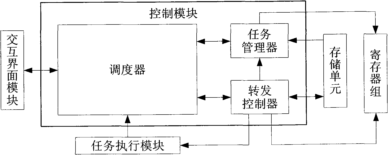 Data-processing system used for financial information management