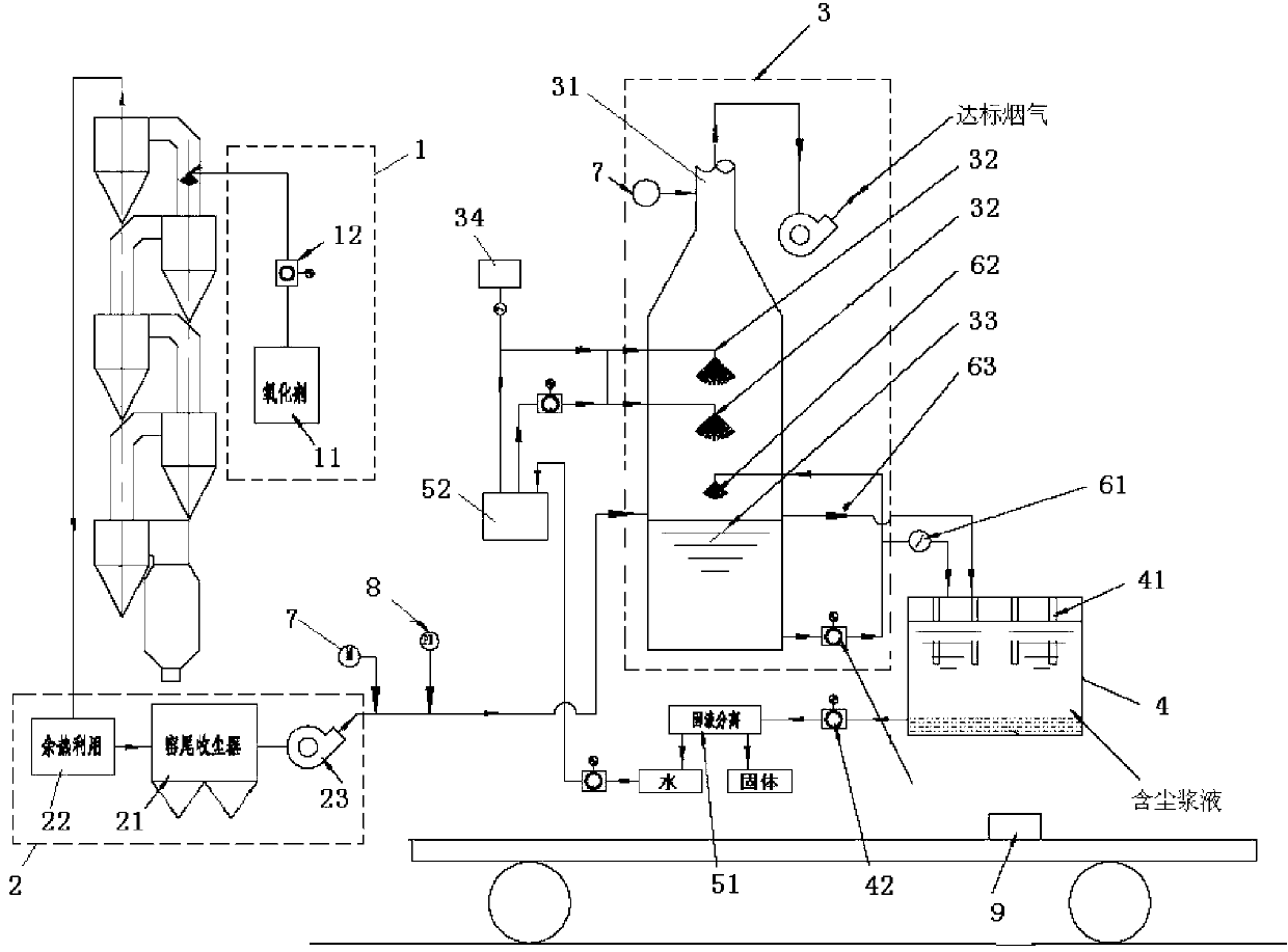 Smoke purification method and smoke purification device