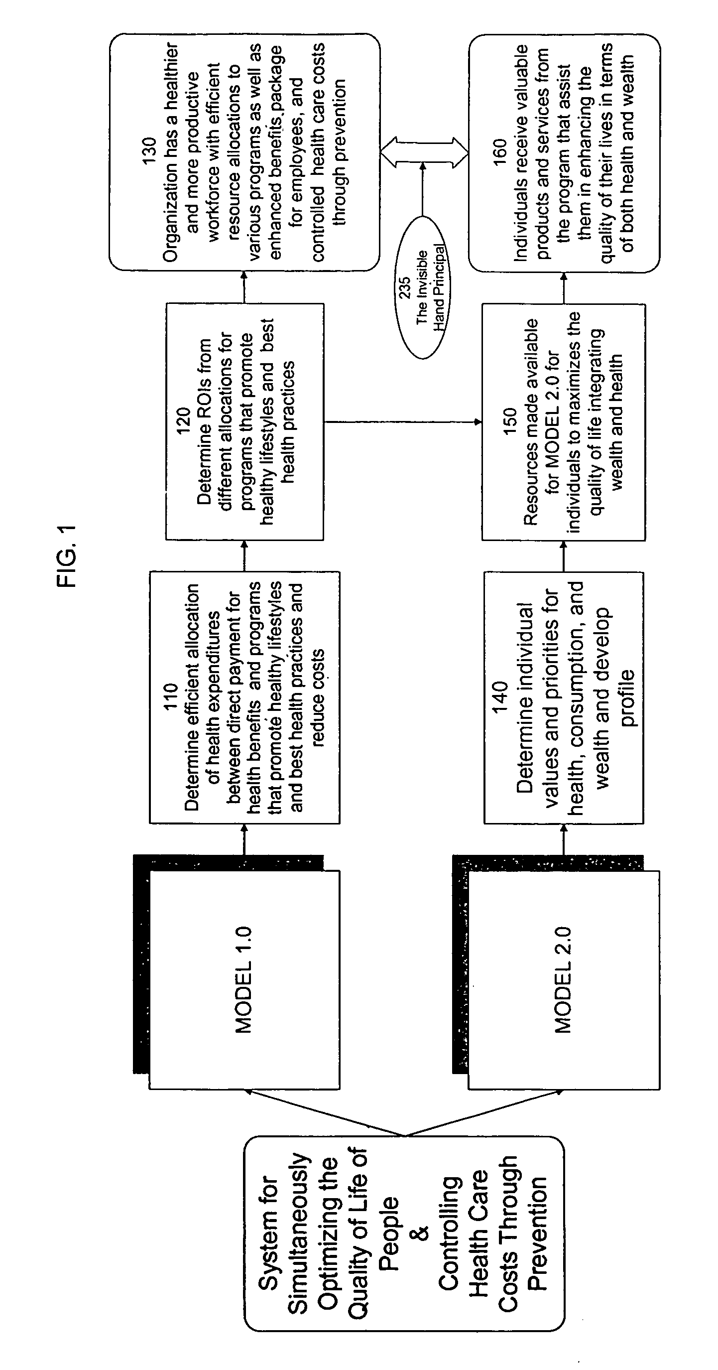 System and method for simultaneously optimizing the quality of life and controlling health care costs