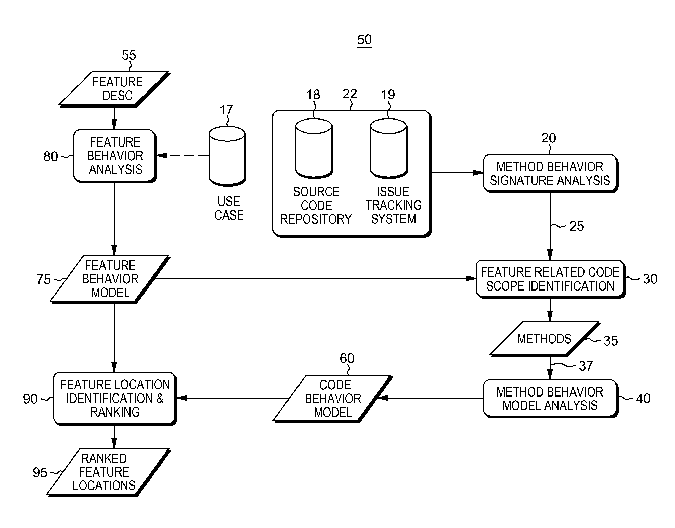 Effective feature location in large legacy systems