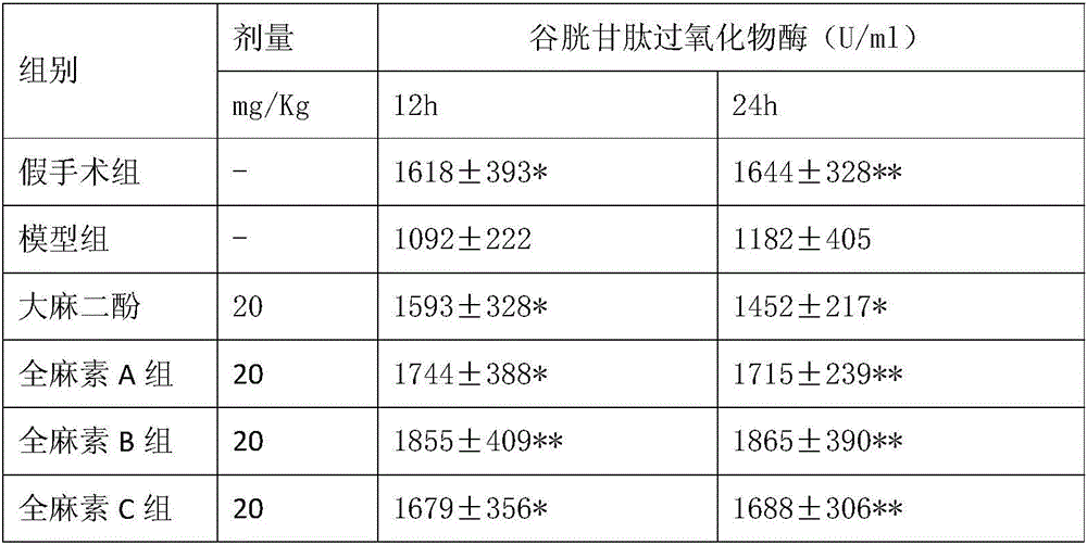 Applications of total cannabinoid in preparing medicines for treating pancreatitis