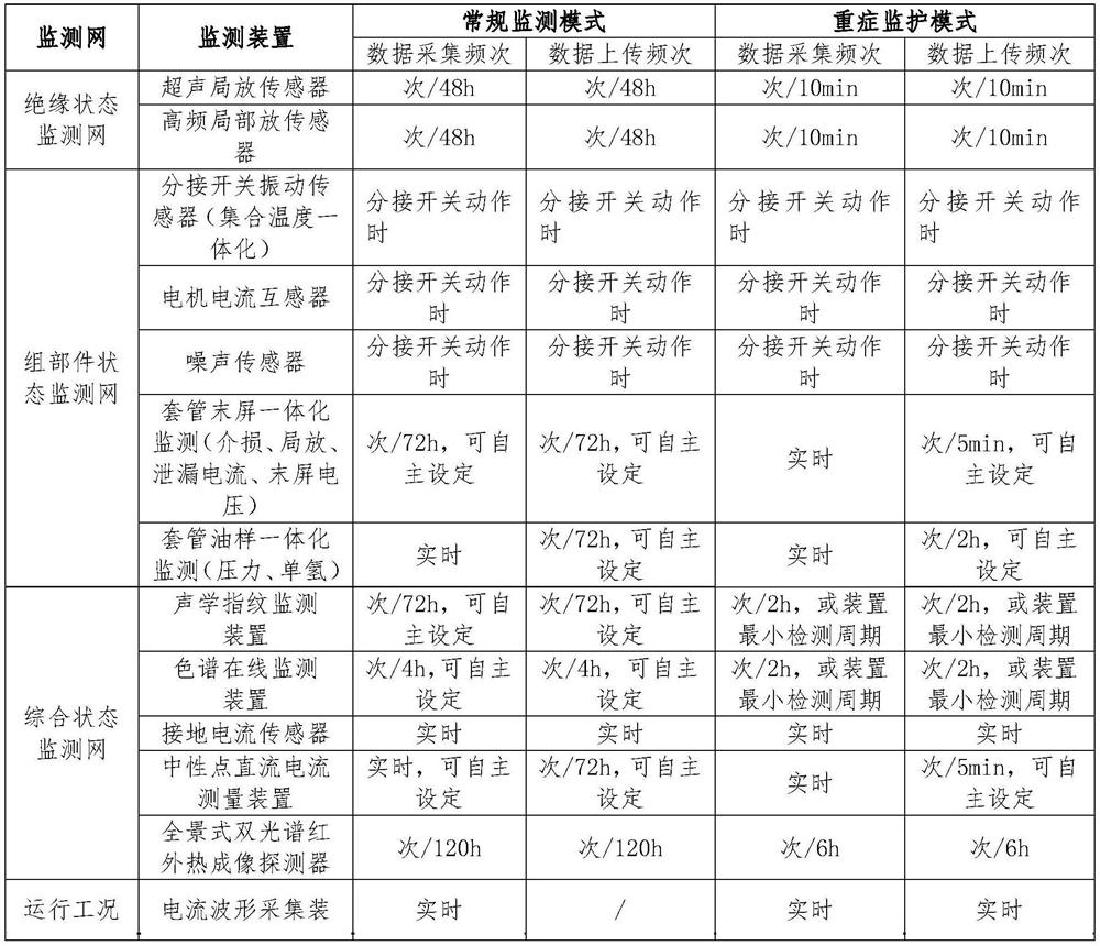 Main transformer intelligent state monitoring device and method based on multi-source data