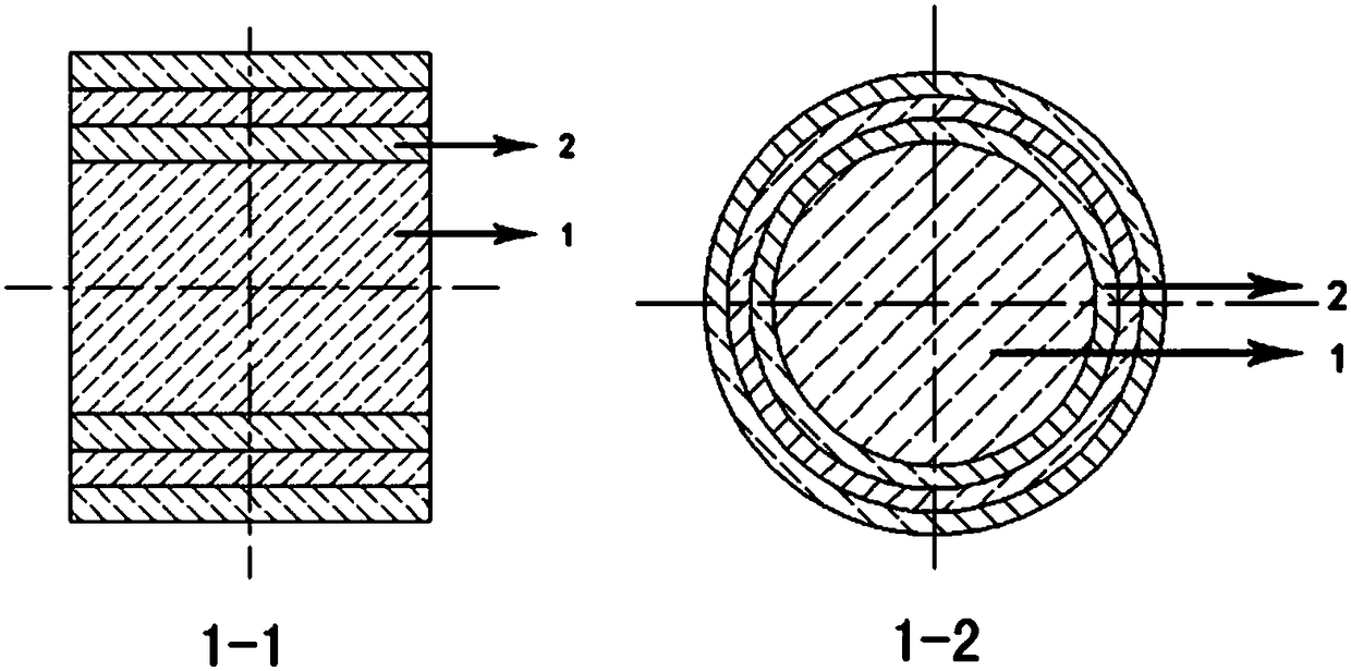 Preparation process of composite roller