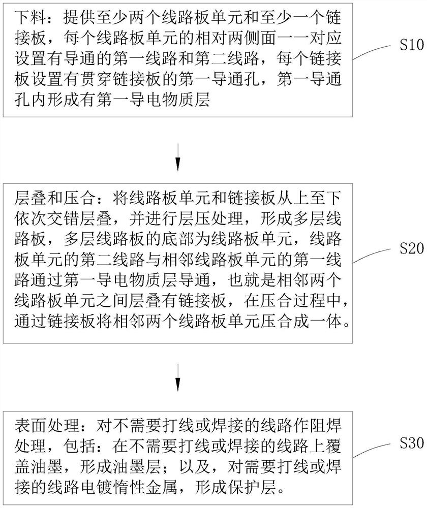 Multilayer circuit board preparation method and multilayer circuit board