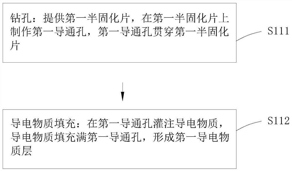 Multilayer circuit board preparation method and multilayer circuit board