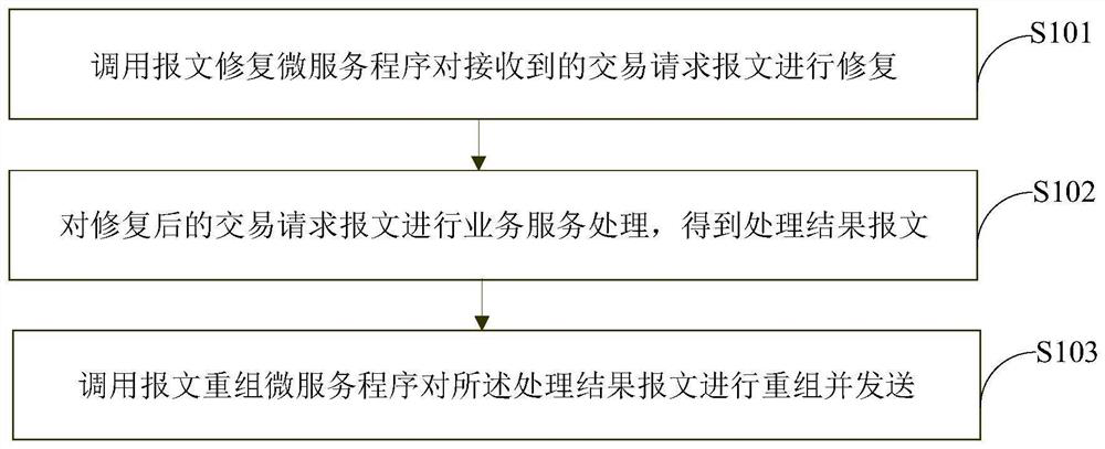 Automatic message processing method and device