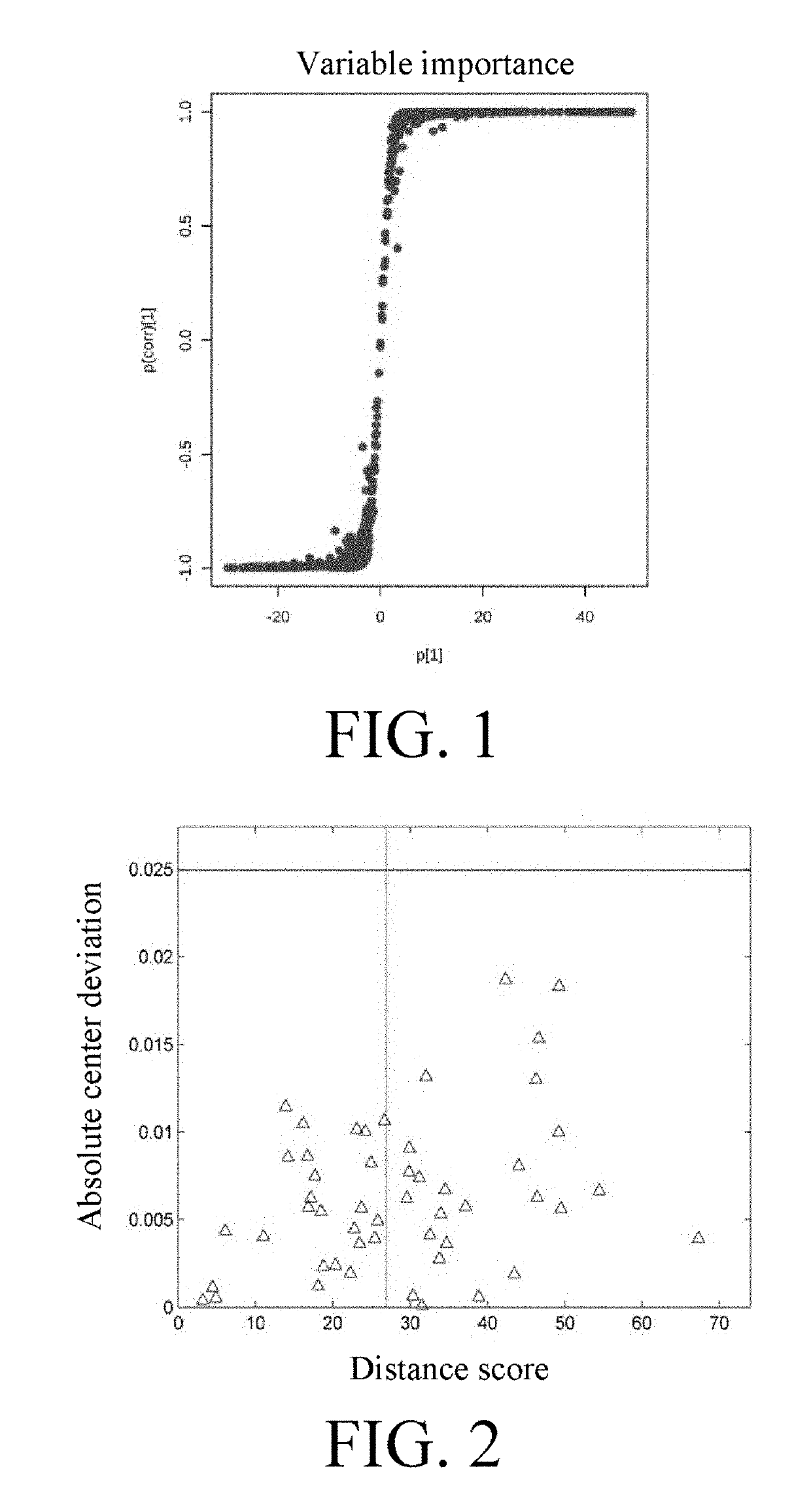 Method for detecting multivariate adulteration of edible oil based on near-infrared spectroscopy