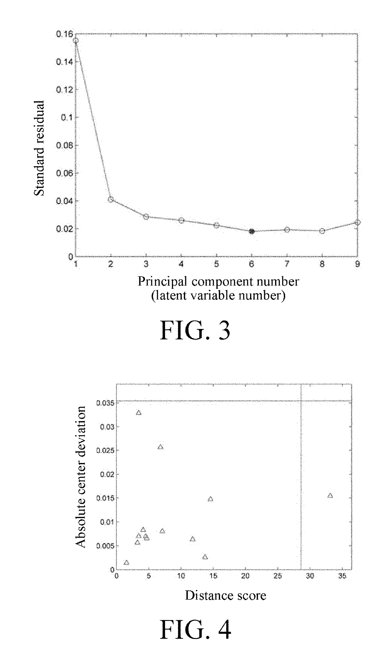 Method for detecting multivariate adulteration of edible oil based on near-infrared spectroscopy