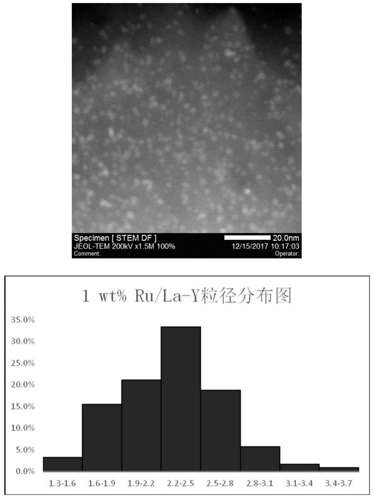 A method for preparing biomass fuel molecules by hydrogenation of biomass platform compounds