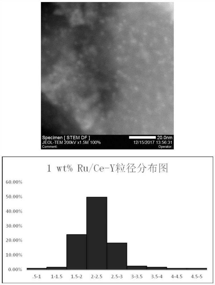 A method for preparing biomass fuel molecules by hydrogenation of biomass platform compounds