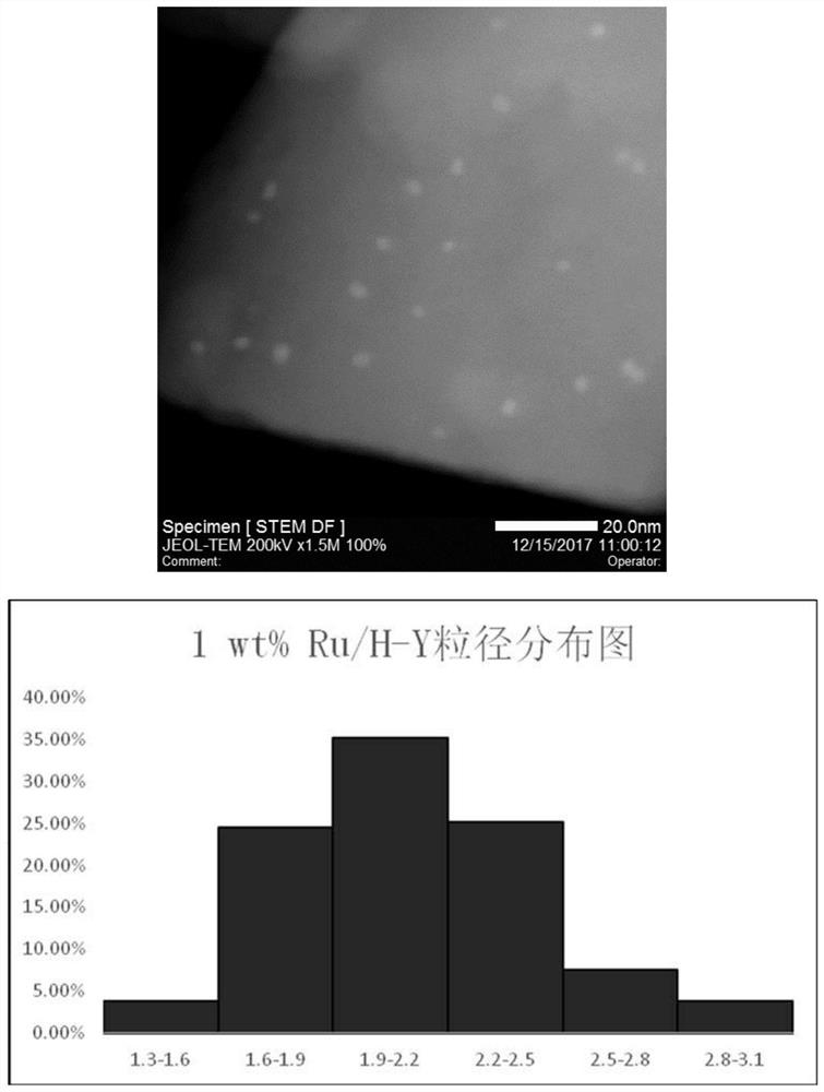 A method for preparing biomass fuel molecules by hydrogenation of biomass platform compounds