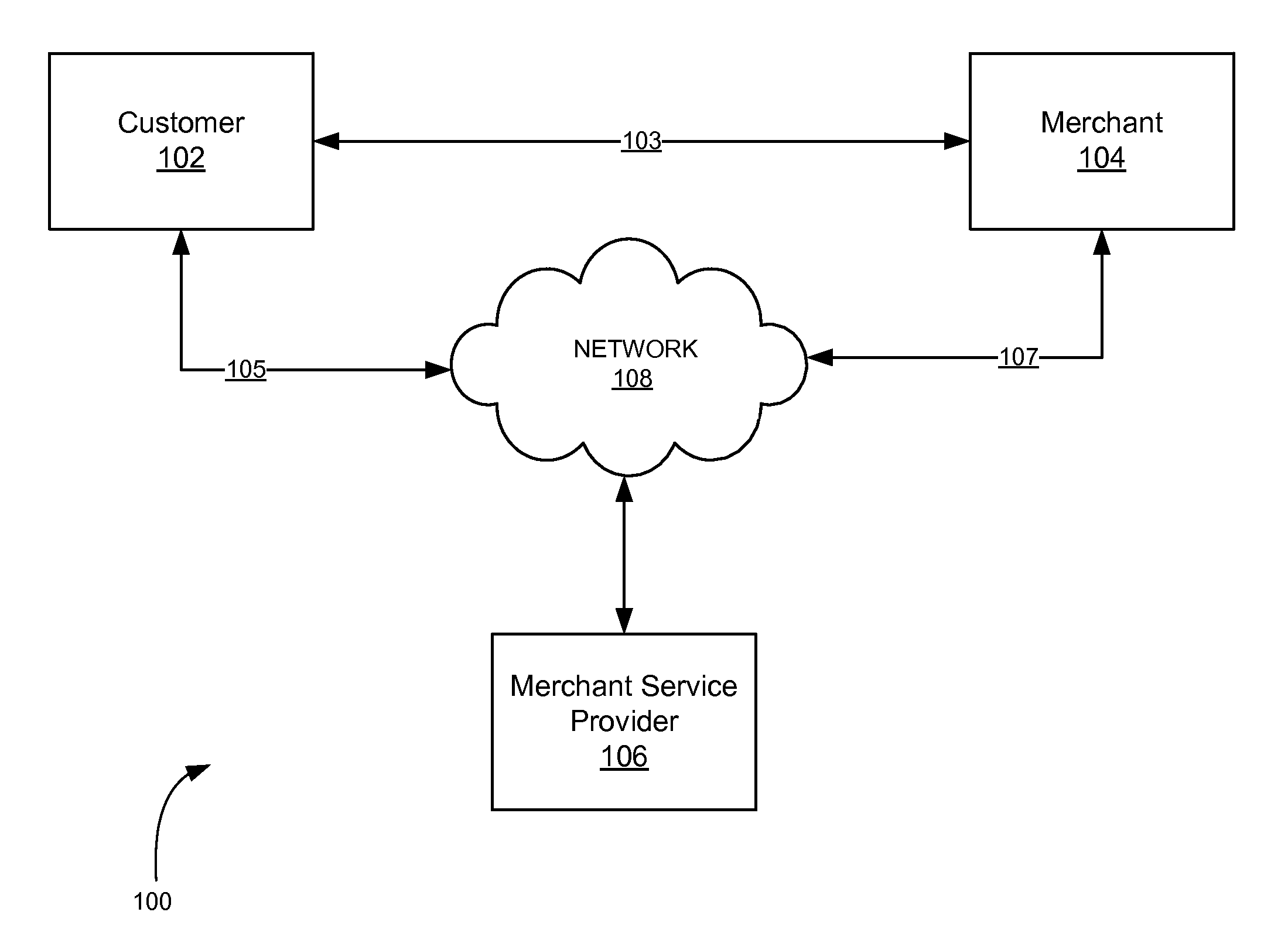 Monitoring and limiting requests to access system resources