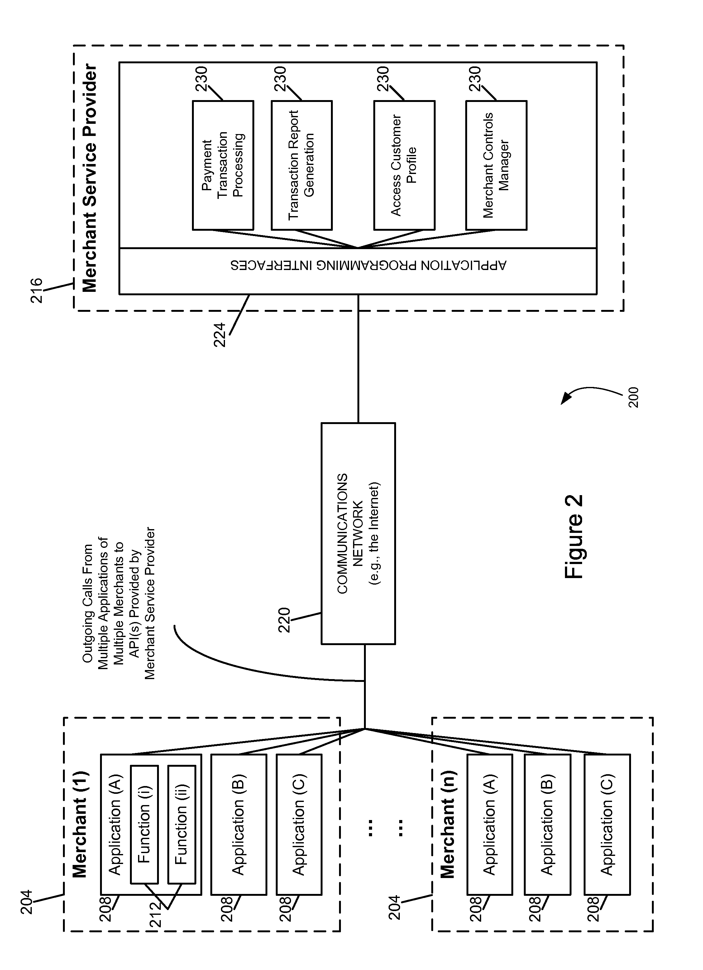 Monitoring and limiting requests to access system resources