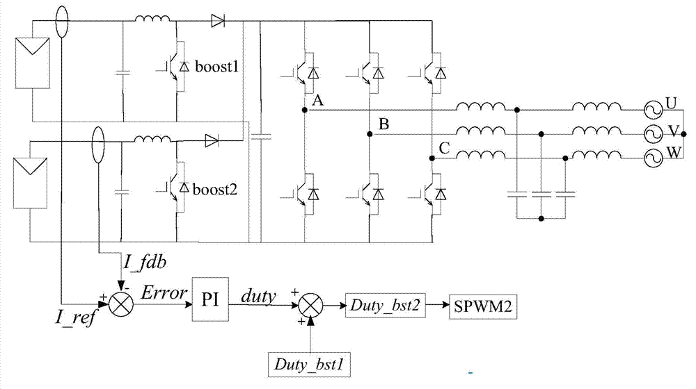 Current equalizing control method of double BOOST circuits of two-stage photovoltaic power generation system