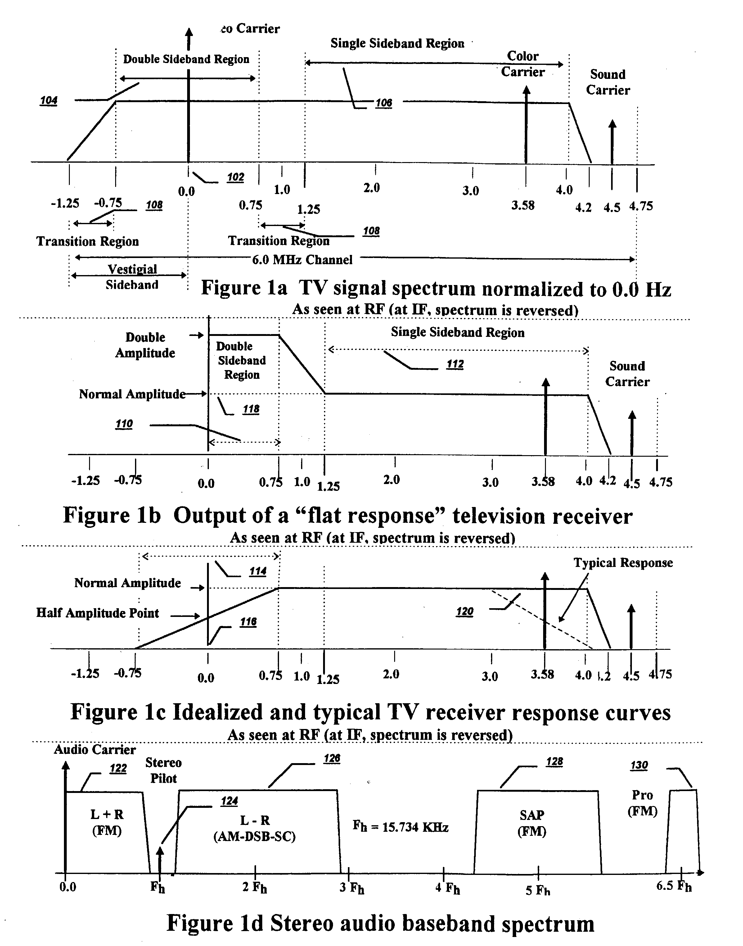 Expanded information capacity for existing communication transmission systems