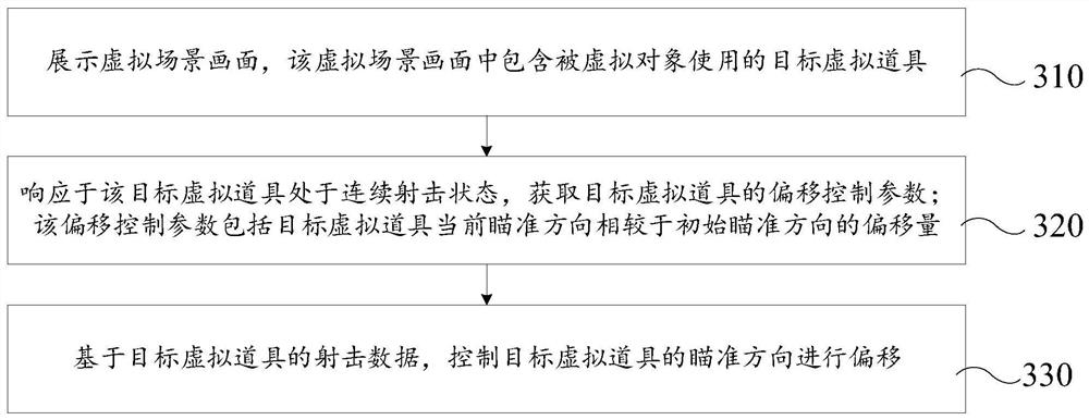 Virtual prop control method and device, computer equipment and storage medium