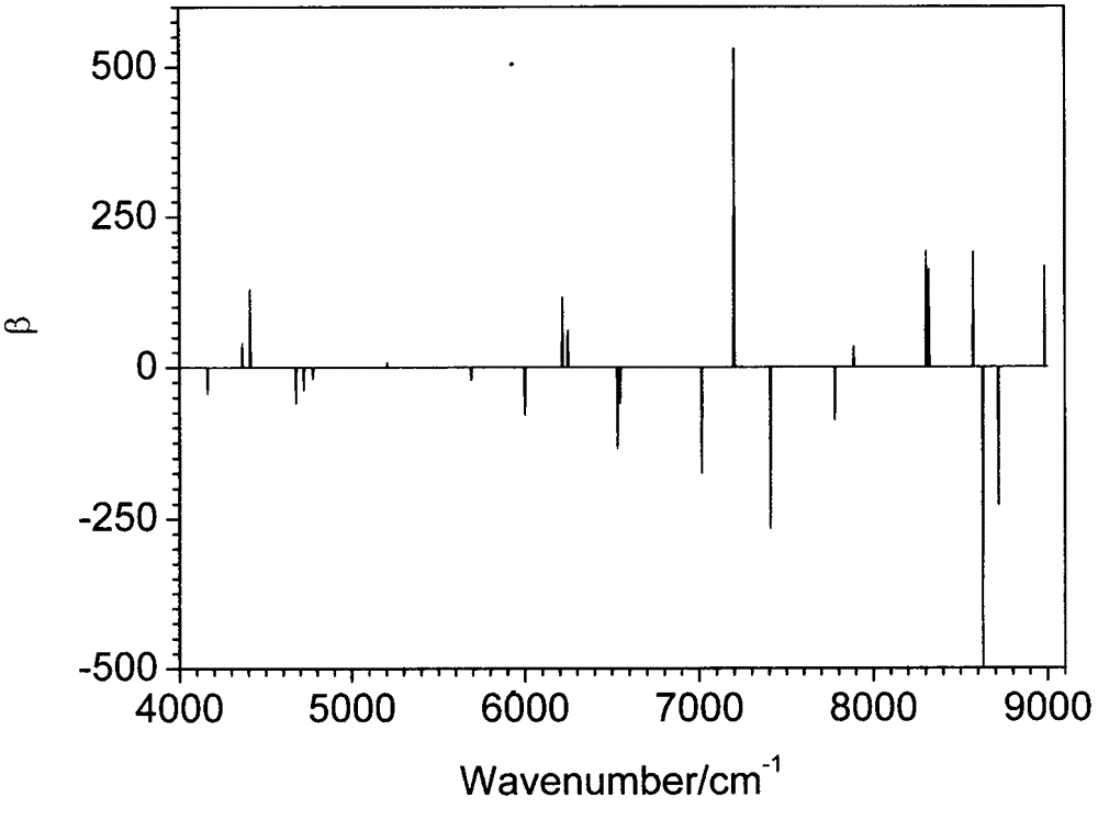 Near infrared spectrum variable selection method based on LASSO