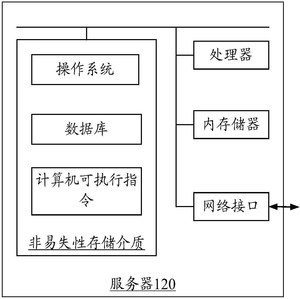 Multi-module version dependency relationship establishment method and apparatus, server and storage medium