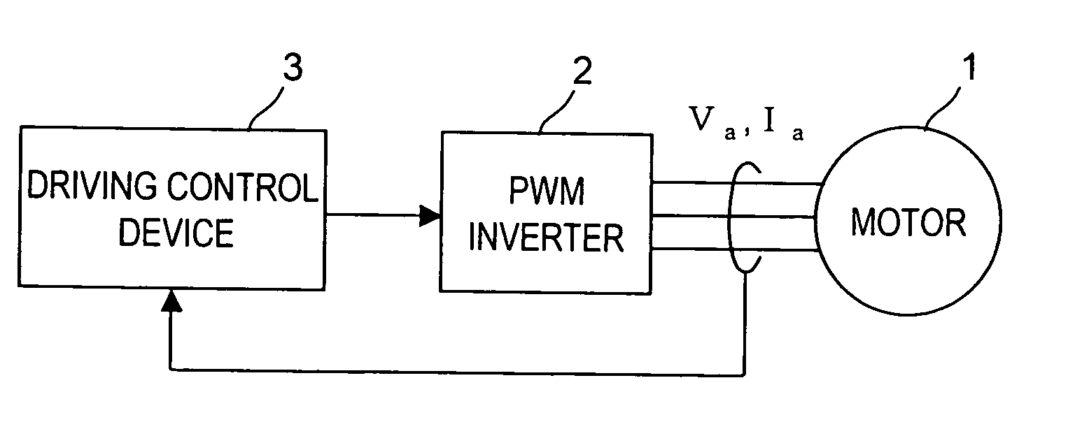 Motor driving control device