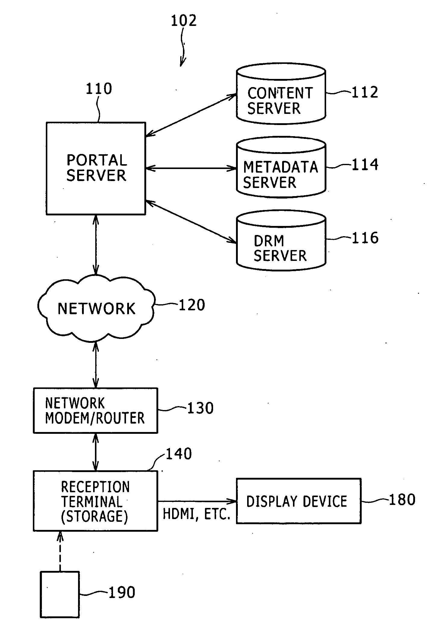 Content delivery system, delivery server, user terminal, and method