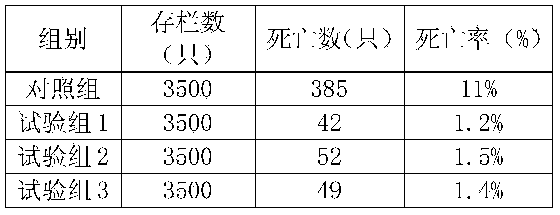 Medicine for preventing and curing mixed infection among poultry, as well as preparation method and application of medicine