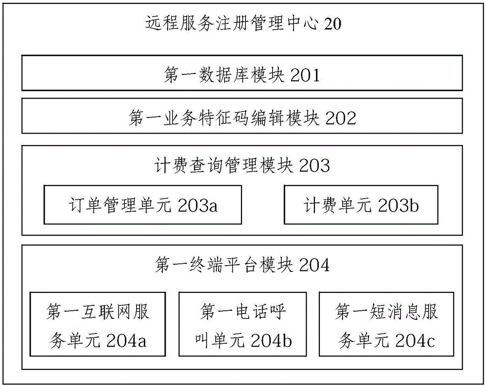 Service network platform of intelligent community