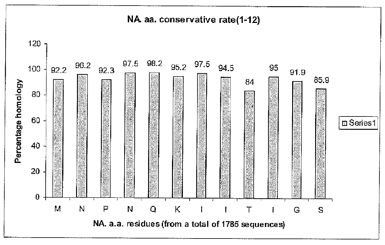 Reagents and methods for detecting influenza virus proteins