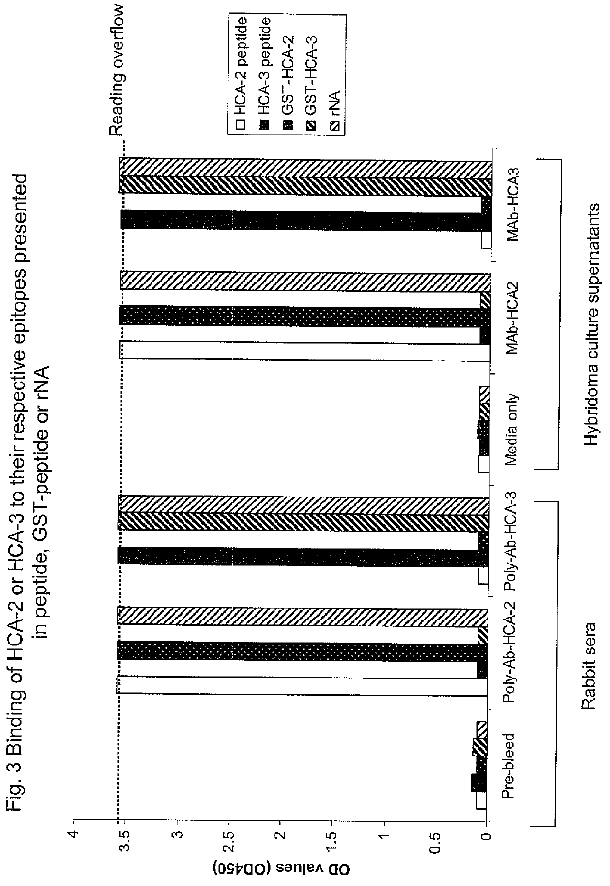 Reagents and methods for detecting influenza virus proteins