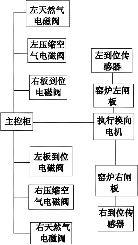 Automatic reversing device of fuel gas kiln