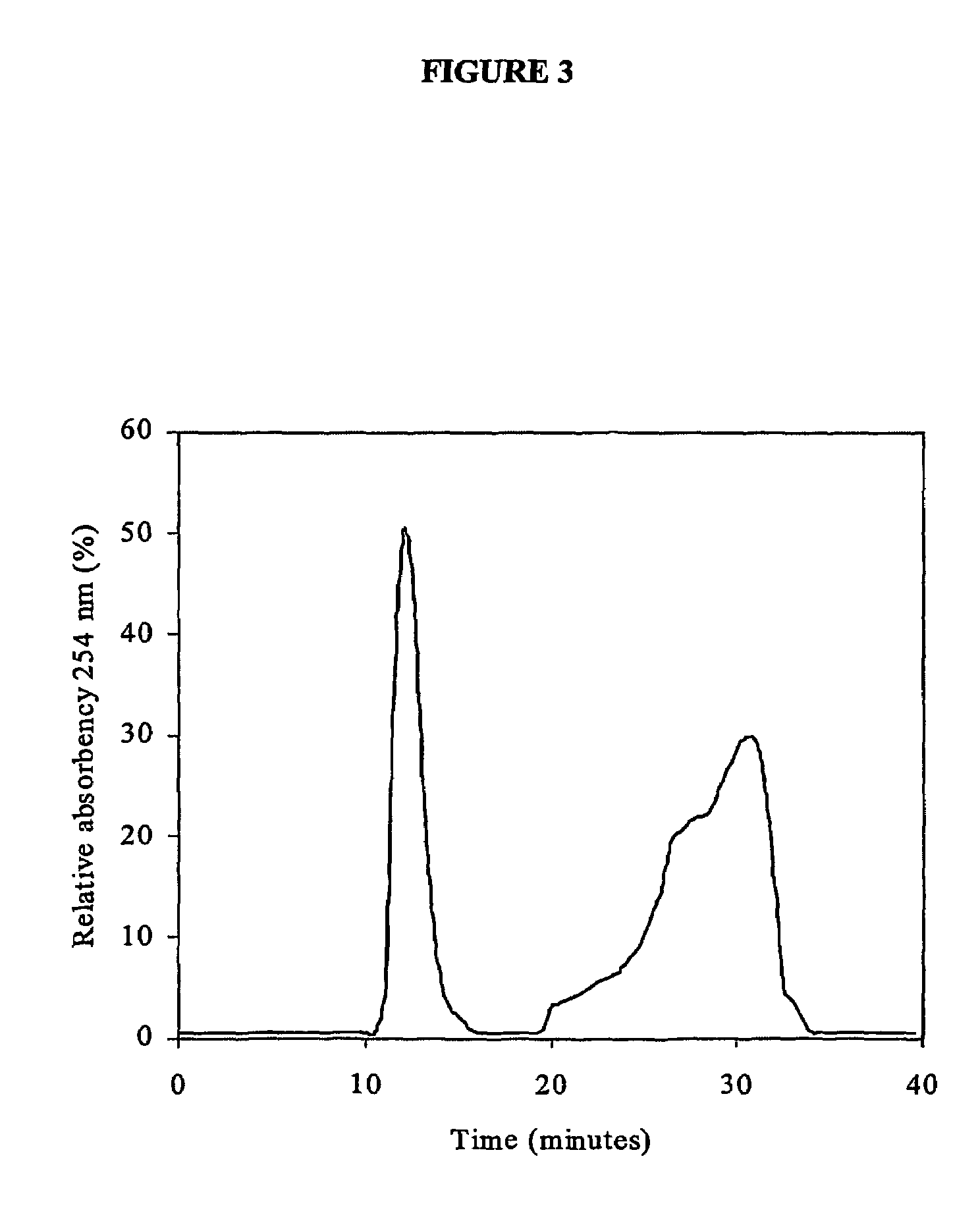 Purification of plasmid DNA by hydrophobic interaction chromatography