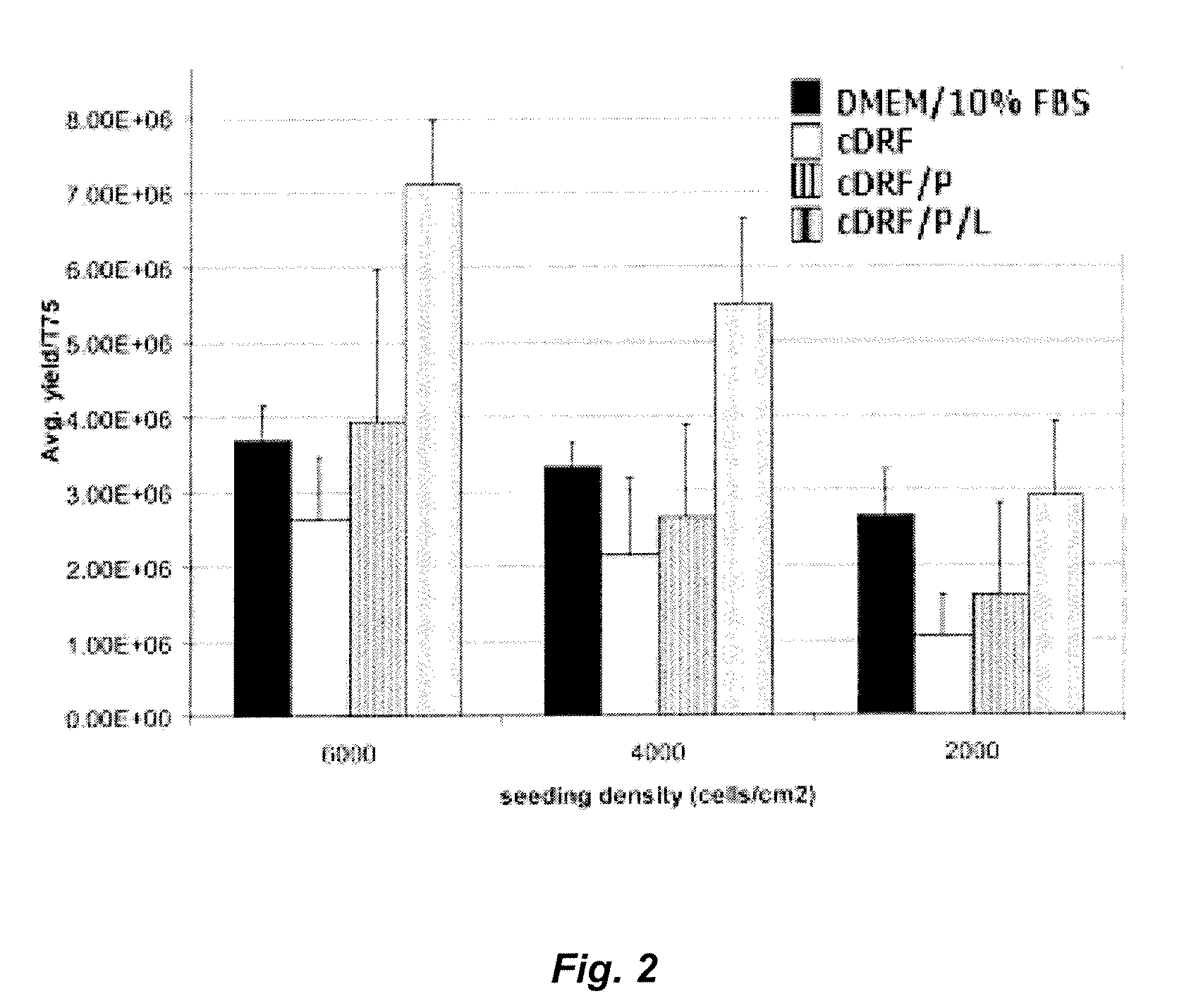 Serum-free media for chondrocytes and methods of use thereof