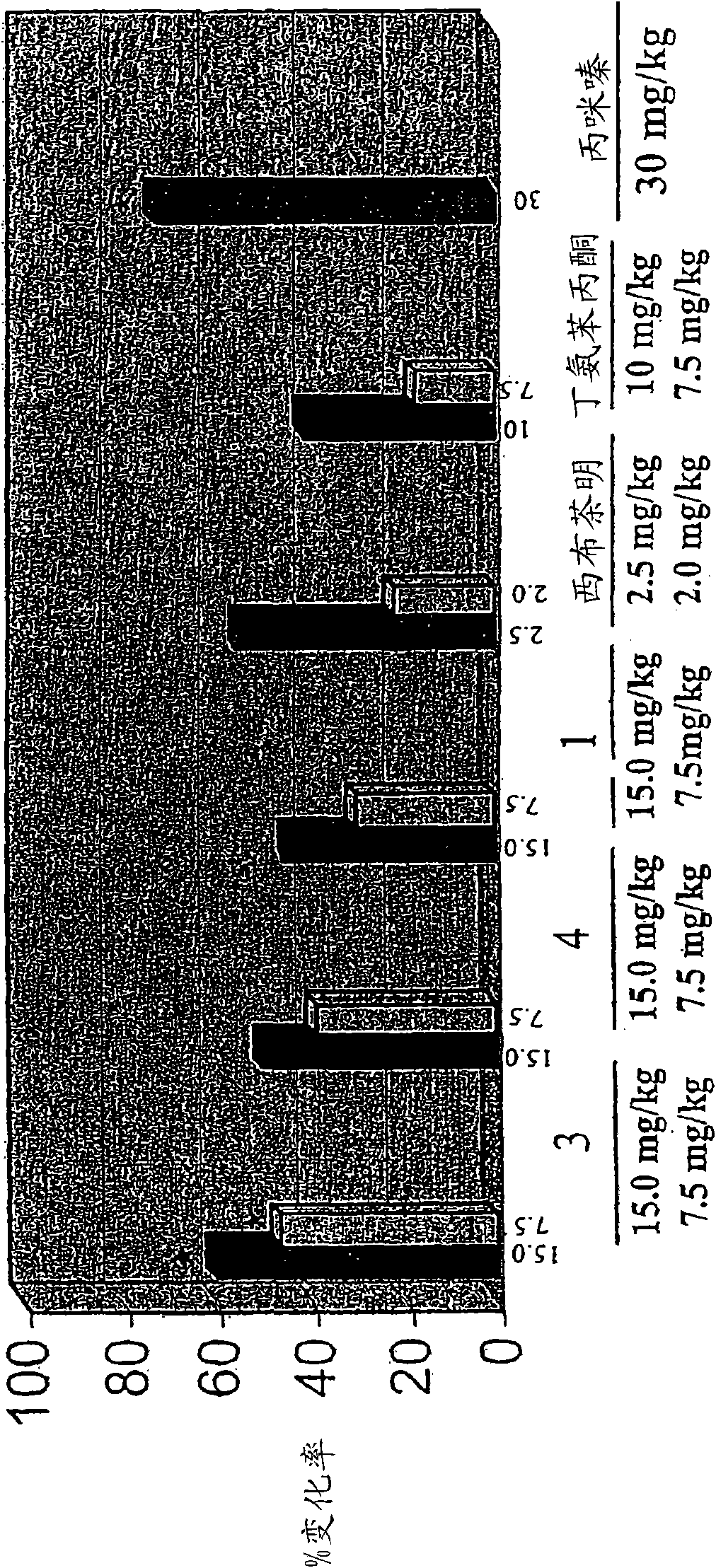 Multimediator transporter inhibitors for use in treatment of central nervous system disorders