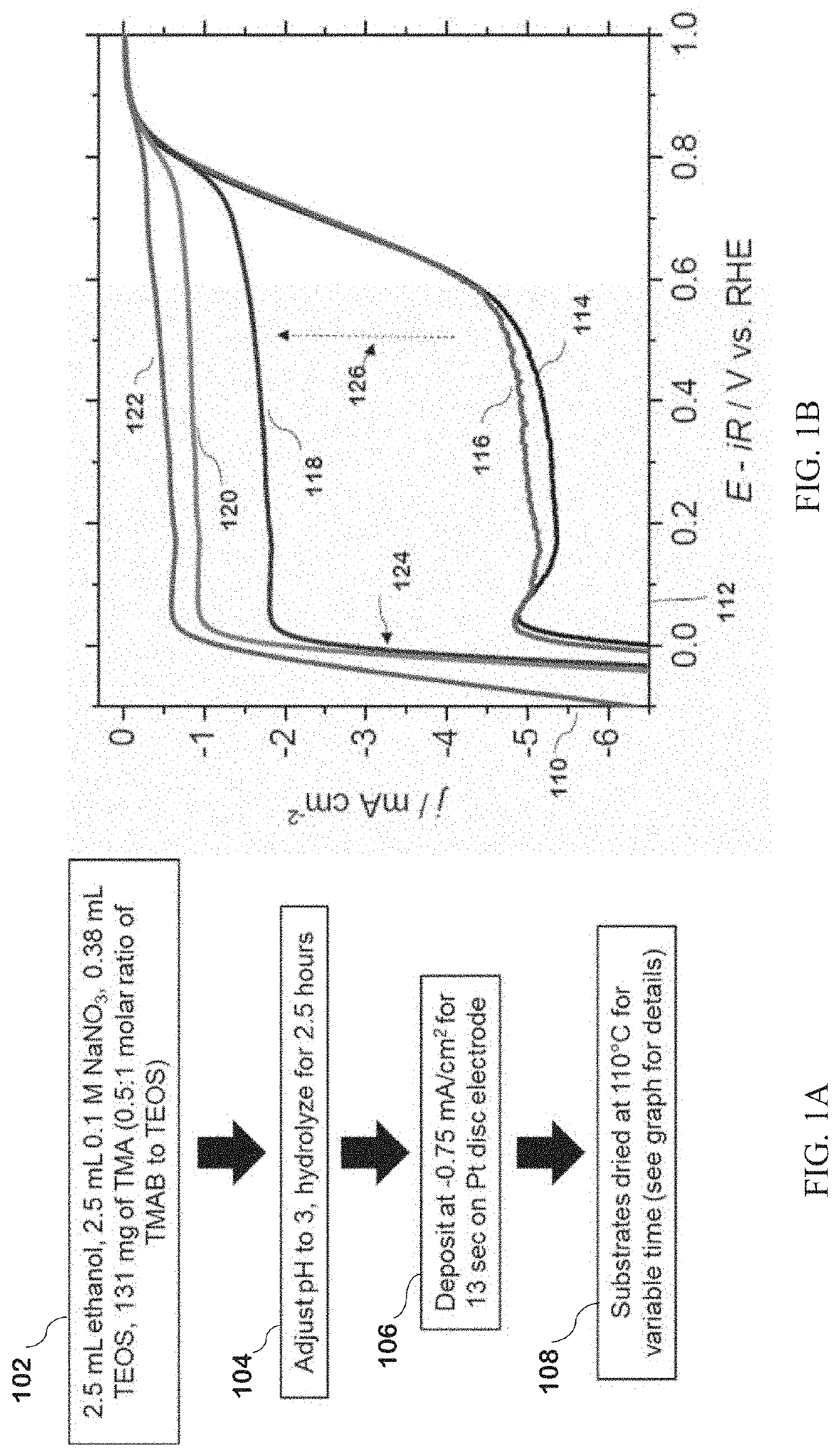 Protection of metal surfaces for selective electrocatalysis and corrosion inhibition