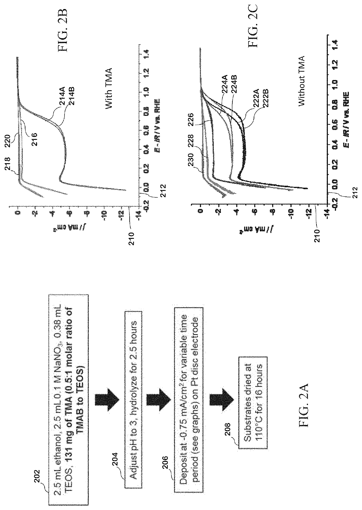 Protection of metal surfaces for selective electrocatalysis and corrosion inhibition